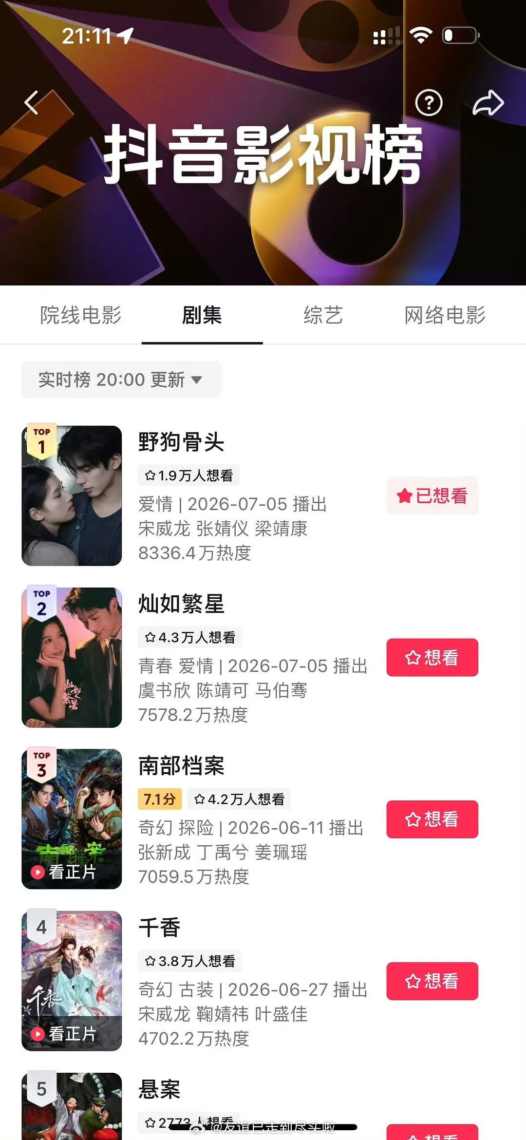 宋威龙张婧仪《野狗骨头》已破6200，芒果站内首日前台播放史冠。首播两集均超0.