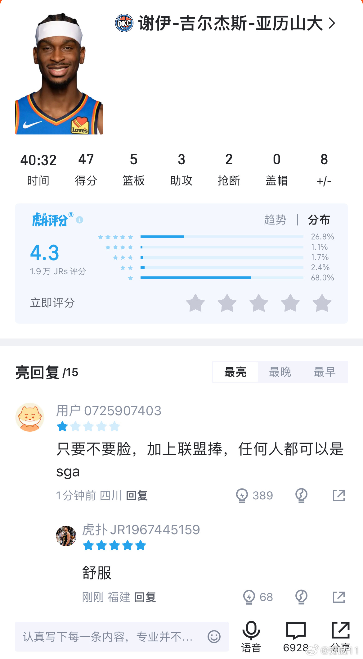 亚历山大47分评分4.3，到底惹了谁呀雷霆加时战胜活塞亚历山大25罚47分