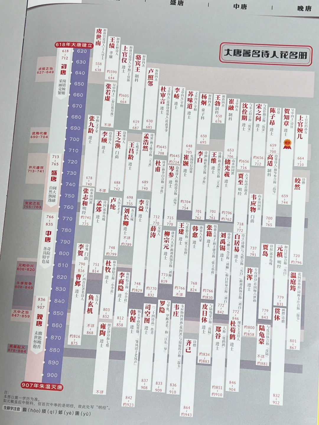 来吃瓜😲26位顶流！！
