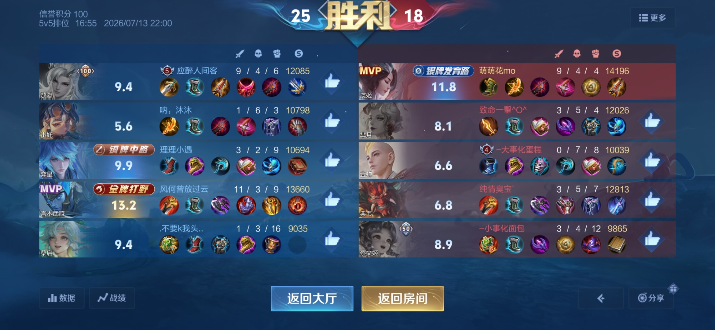 这群蠢货 