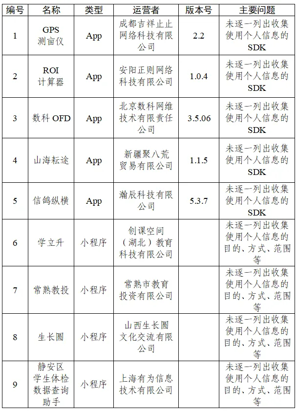 【违规收集个人信息，快卸载！30款App被通报】9月20日，中央网信办发布通报。