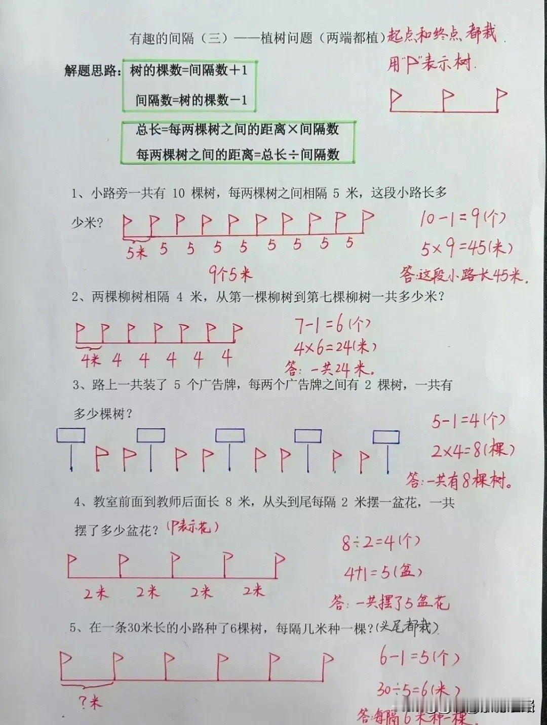 小学数学再难，无非就这几张纸！什么给钱问题、年龄问题，买菜问题，盈亏问题，间隔问