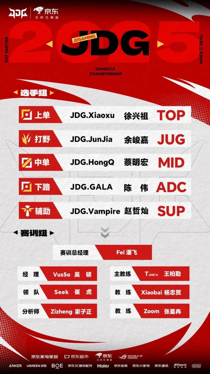 JDG发布2025德杯参赛名单：首发五人全员出战感觉这阵容都能进世界赛八强了，感