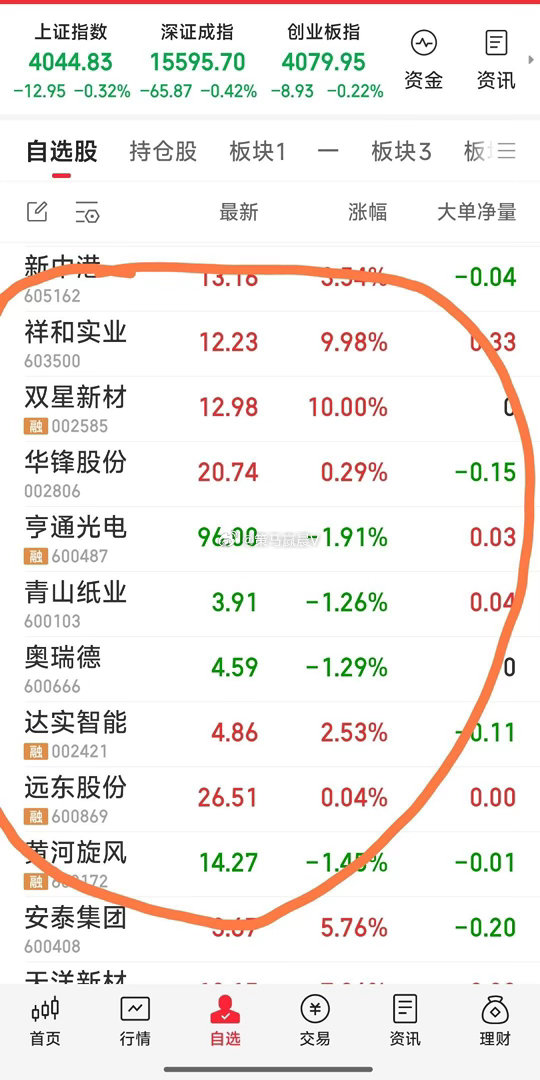 【今天关注跟踪9牛】今天关注跟踪9牛：达实智能，华锋股份，远东股份，黄河旋风，奥