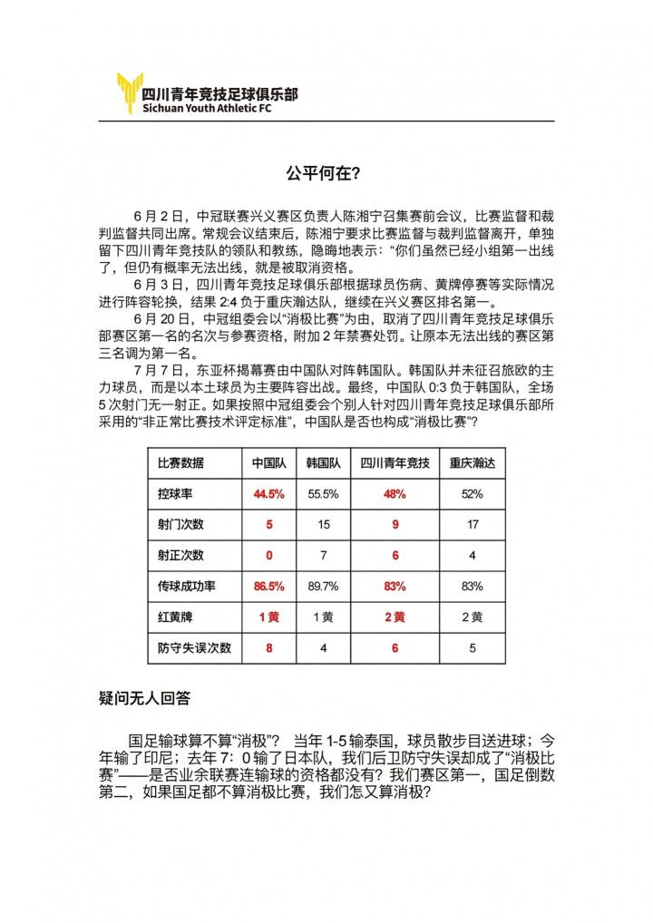 四川青年竞技抗议足协判决 四川青年竞技昨日再度发文，以国足的例子反驳球队没有消极