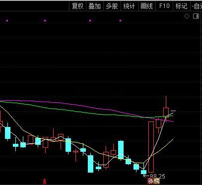 是先建底仓呢，还是等调整完再进呢？让我想想！股票