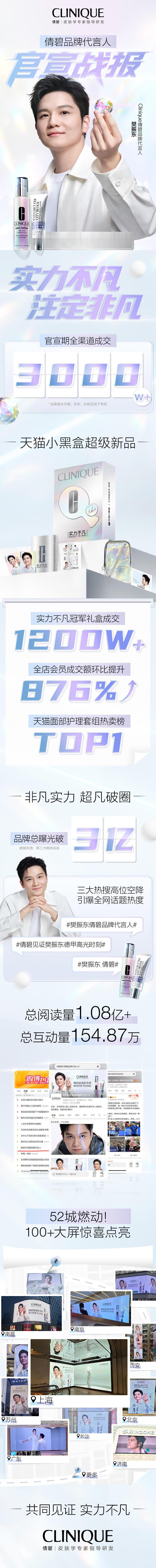 倩碧品牌代言人樊振东，官宣期全渠道成交额3000万+，实力不凡冠军礼盒成交额12