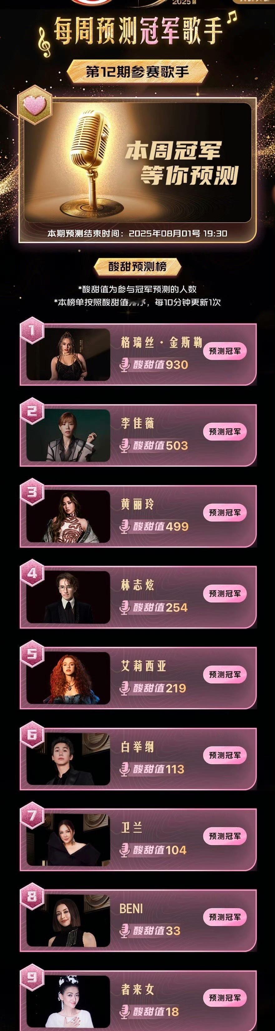 快来看看谁来参加突围赛，果然GAI和马嘉祺等四人放弃了。
今天歌手又公布了突围复