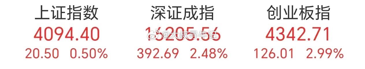 一边是海水，一边是火焰！这就是现在的股市，搞对了节奏，赚钱轻轻松松！搞错了方向，