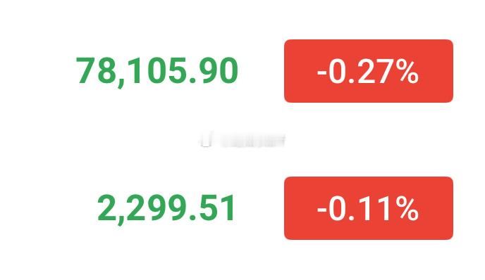 早间回踩78000/2300下方可以继续多，目标依旧上看8万大关，回踩即多，顺势