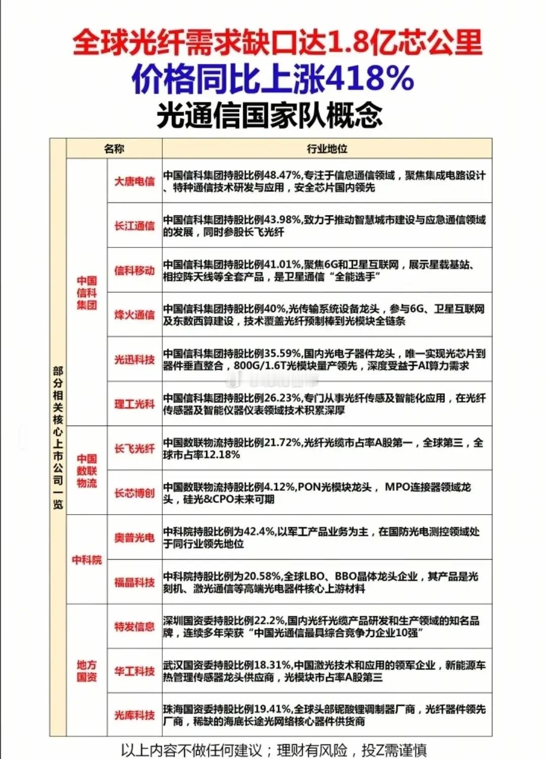 业绩爆单，订单排到2030年，业绩爆发肉眼可见！国产存储芯片订单最高狂揽380亿