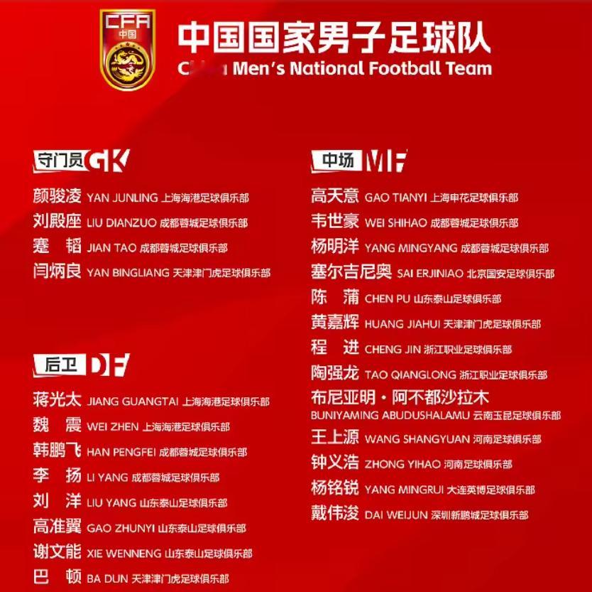 🔥国足新一期集训名单揭晓，韦世豪领衔，新星闪耀！🔥📜官方公告来袭！为备战2