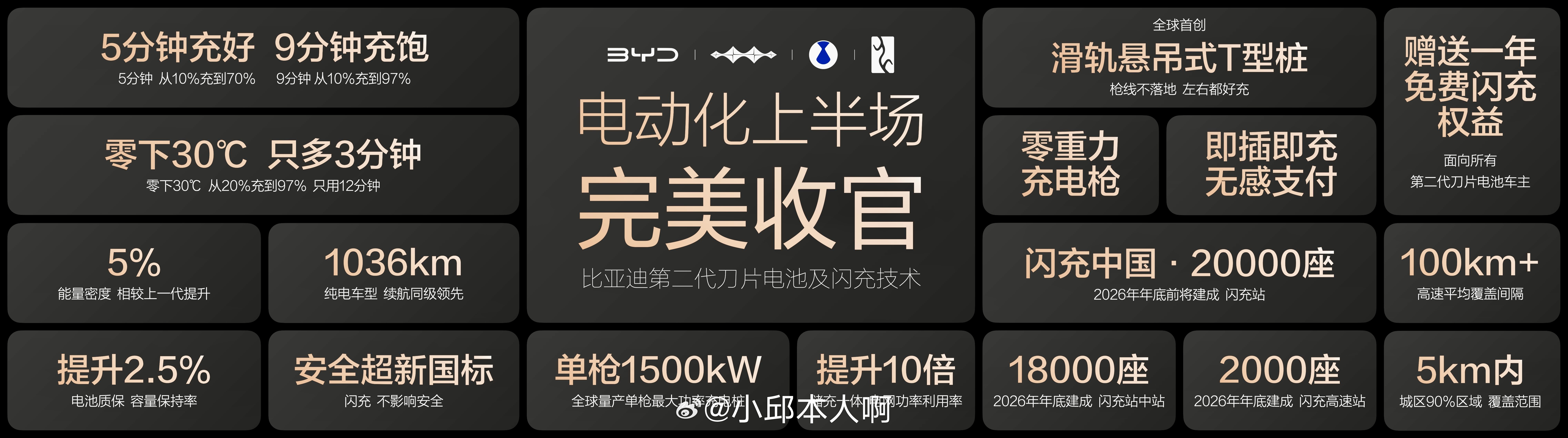 迪子的兆瓦闪充 2.0：刷新补能效率新纪录，这是比亚迪闪充技术的最新巅峰，代表了