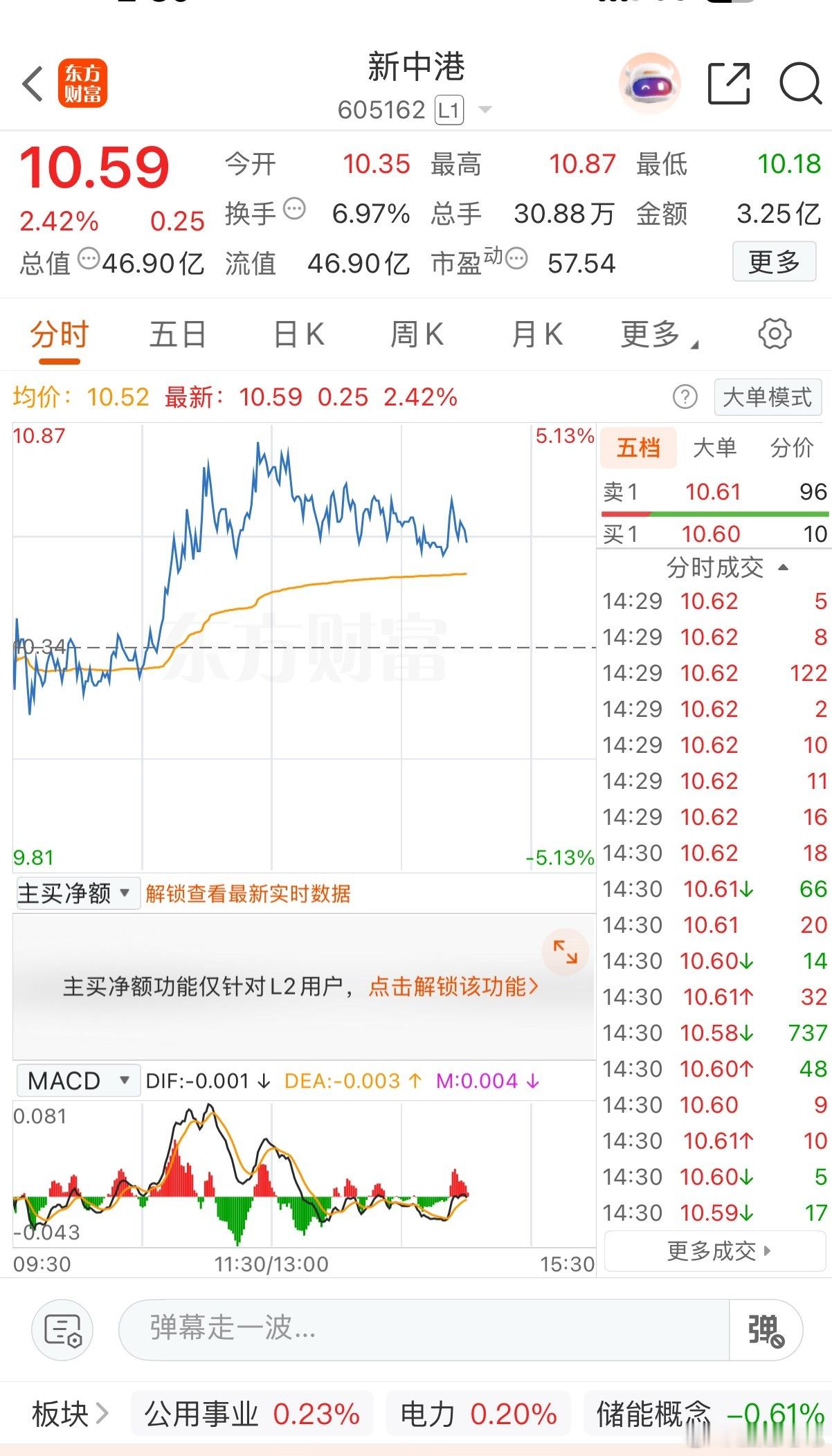 恭喜🎉。报喜了，今日还算不错的一天，还没成为铁粉的点赞，互动起来，a股财经 ​