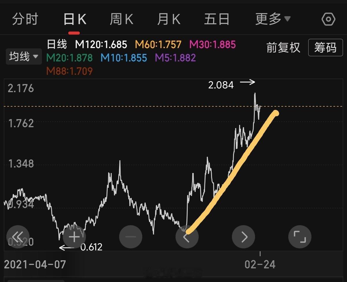 a股to­k­en出海1. token 怎么念重音在前面：/ˈtoʊkən/中文