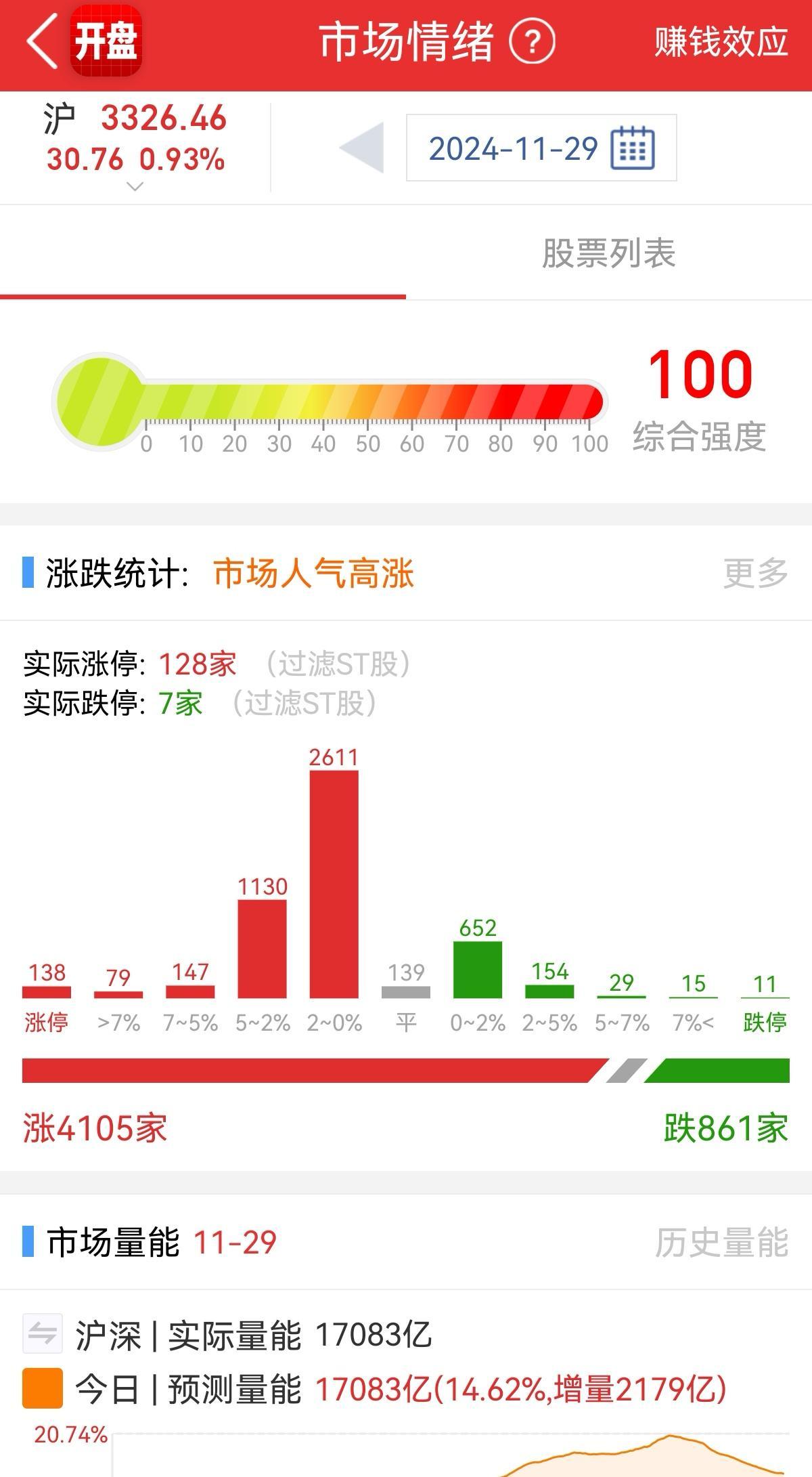 今天出个脑筋急转弯，牛头熊身。——打一个市场？