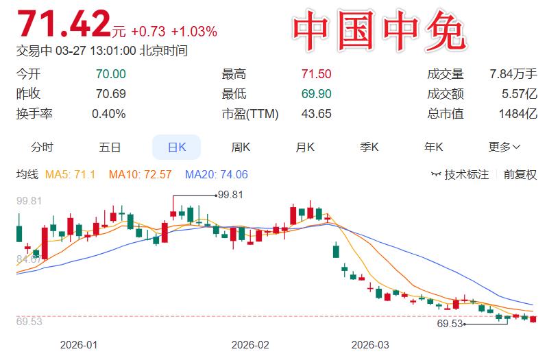 海南封关百日成绩单出炉！外贸暴增32.9%，这些股票值得关注
 
今天，海南自贸