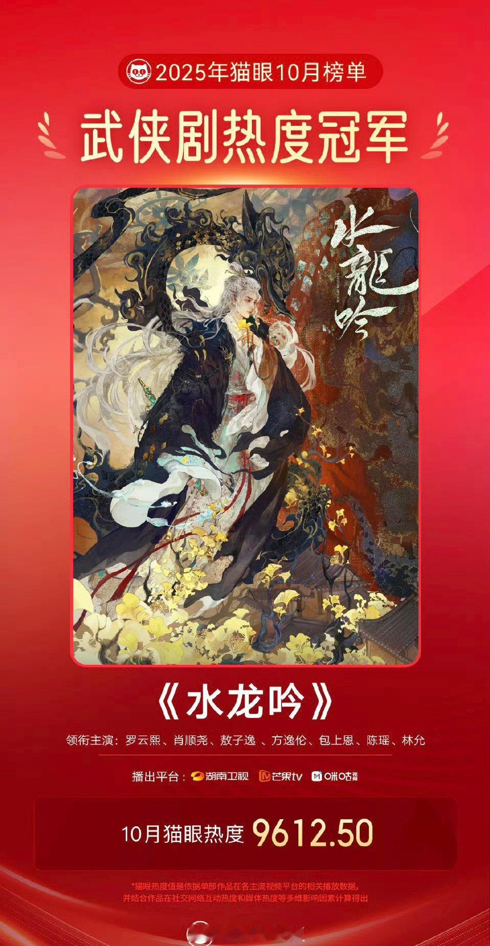 罗云熙《水龙吟》 ​​​武侠热度冠军！恭喜🎉 ​​​