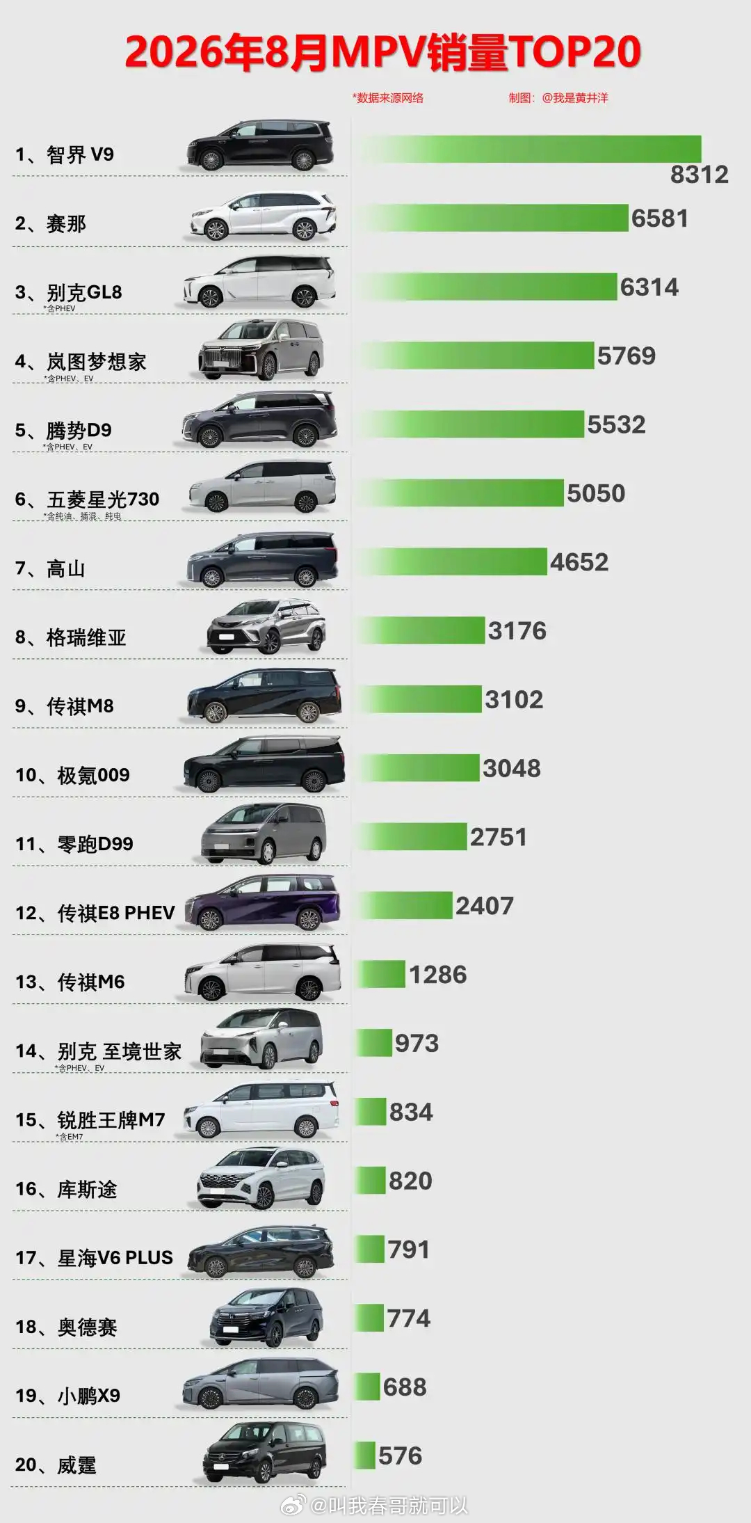 小鹏X9销量怎么这么少了？大v聊车 ​​​