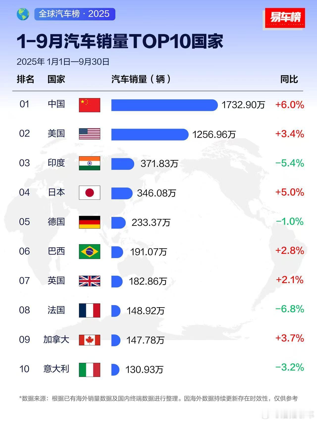 蘑菇聊车 以前人们说美国是车轮上的国家，因为美国人的汽车保有量很大～但是现在来看