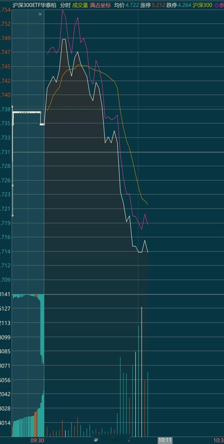 本以为降温是信号原来是有持续动作 