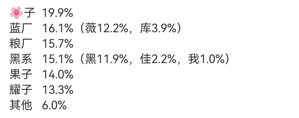 2025年W1国内手机销量市场占有率排名新鲜出炉！

       W1周国内手