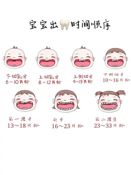 当了父母才发现，孩子的一切都让我们焦虑。
担忧啊，做父亲已经是17个月了。
孩子