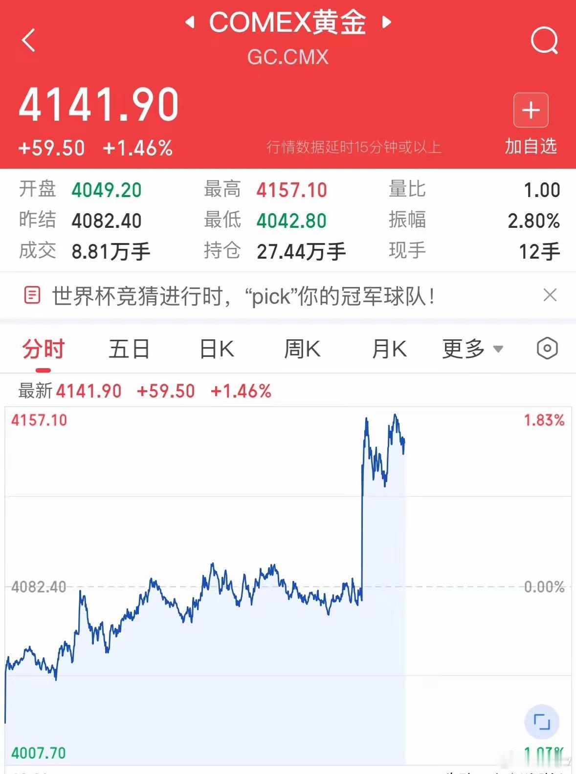 重磅利好消息黄金今晚大涨突破900元每克，黄金为何大涨还能买吗：黄金大涨，黄金股