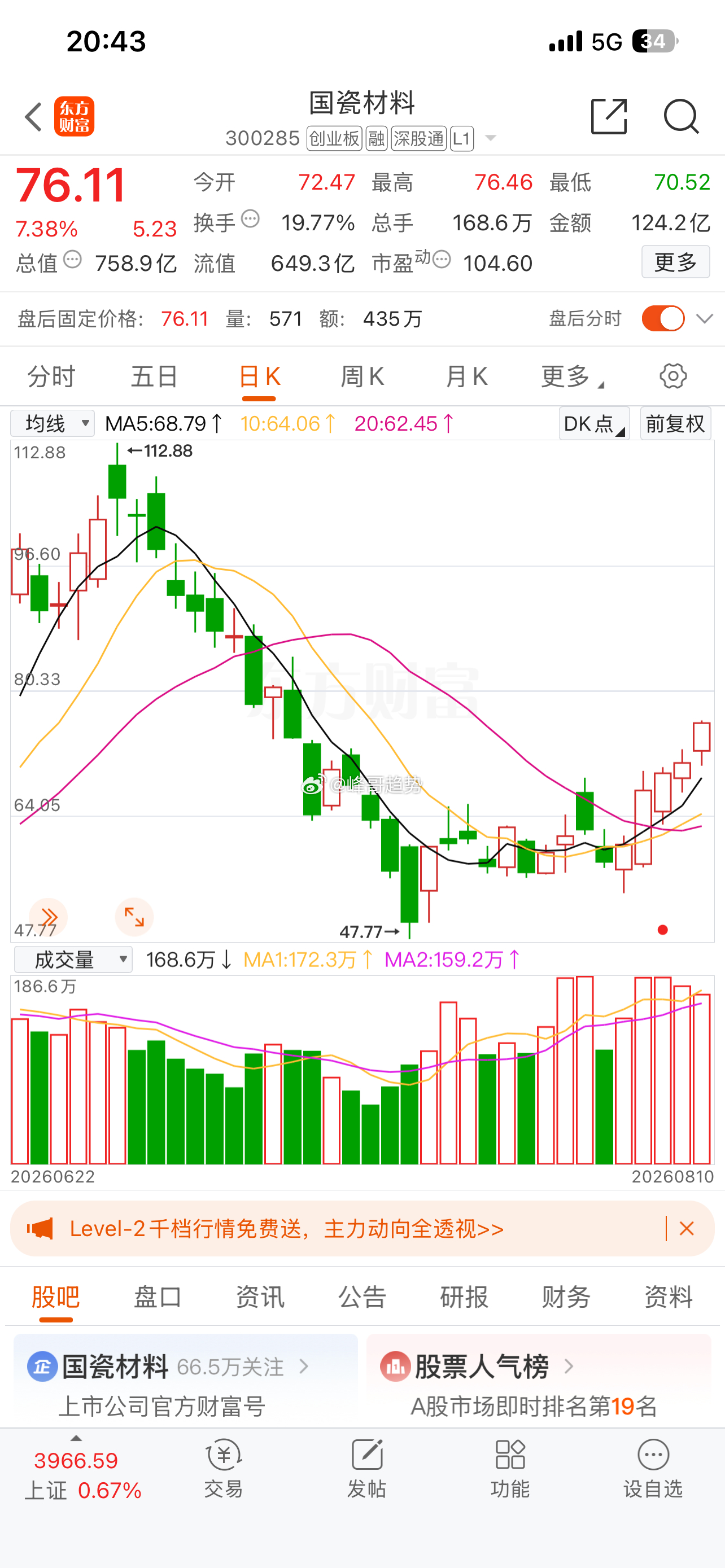 国瓷材料：陶瓷材料龙头迎来黄金周期，提价+扩产＋新赛道三重利好齐聚。近日，半导体