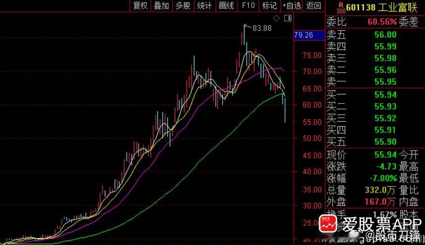 盘后工业富联辟谣了，一是没有下调四季度利润目标，二是回购算数，尽快召开董事会调整