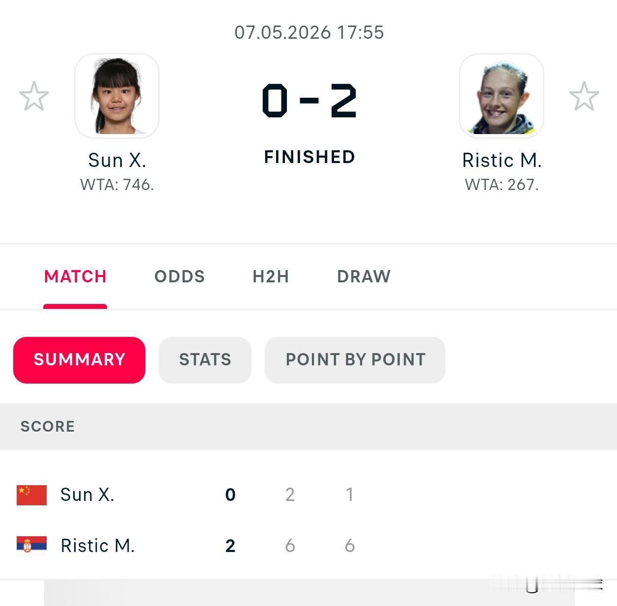 WTA125伊斯坦布尔次轮
🇨🇳小将孙心然2-6/1-6不敌里斯特奇🇷🇸