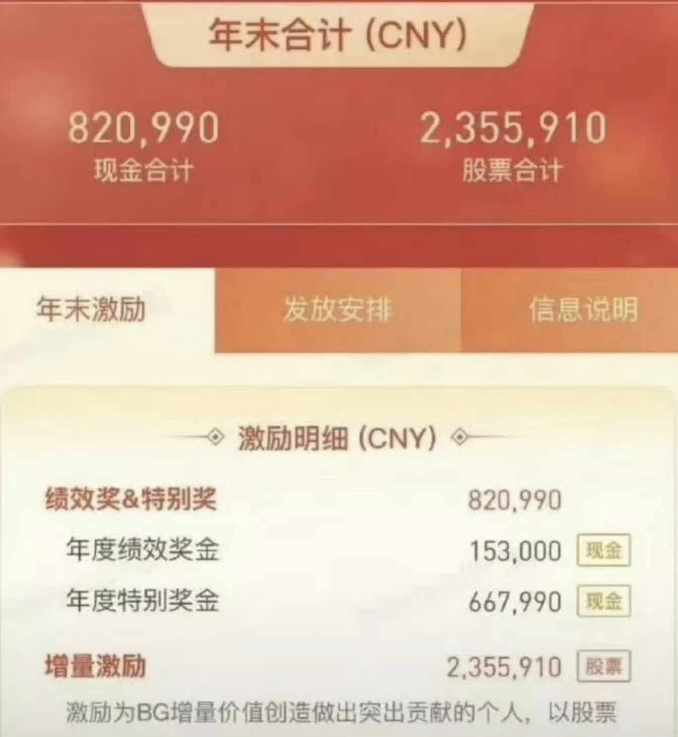 腾讯317万年终奖员工因泄密被辞退主要还是工资太高了，这晒出来后，别说让网友怎么