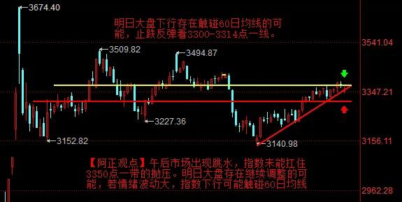 【2月25日A股收评：明日大盘大概率还将调整一天】

        今日盘面上