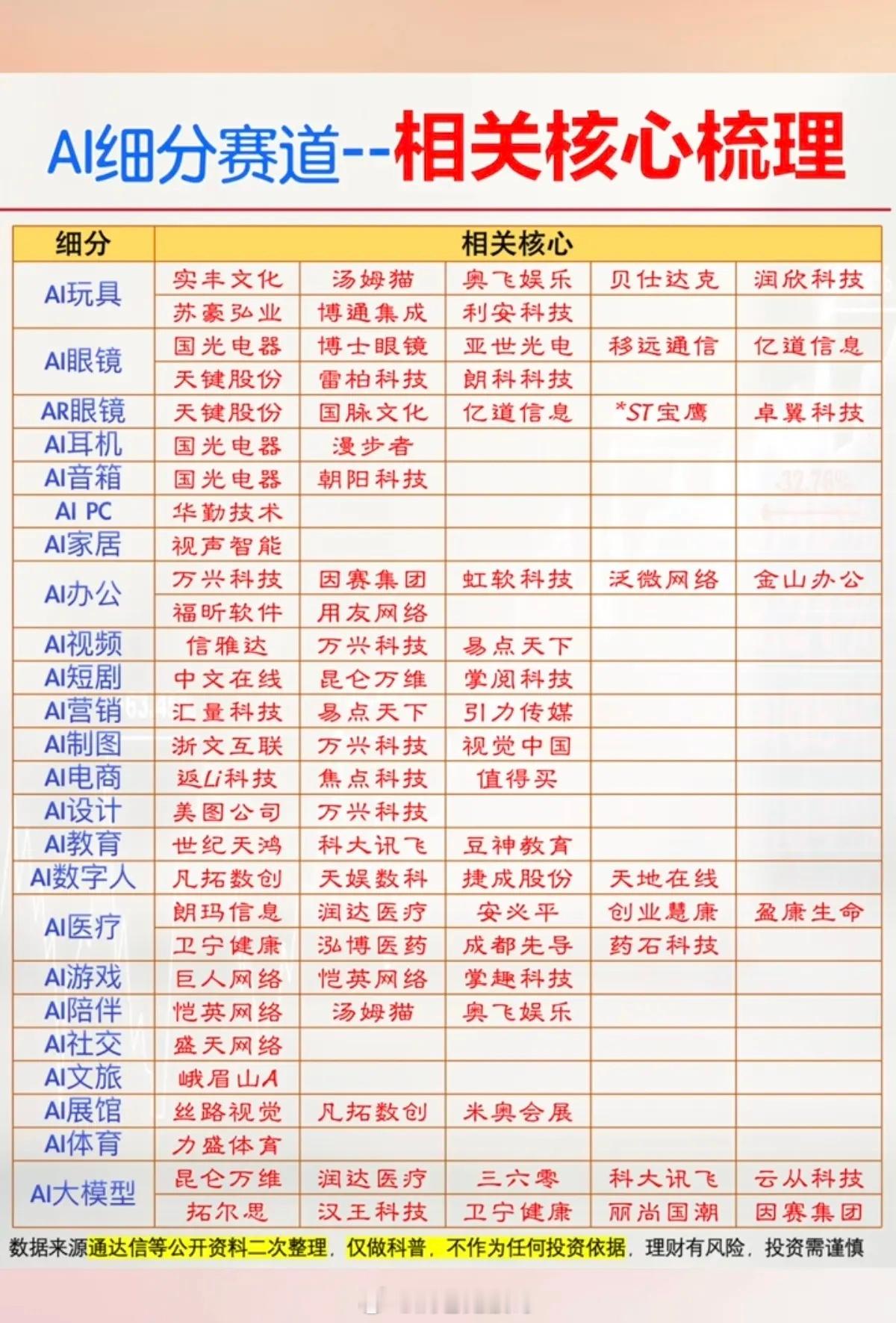 AI细分赛道完整梳理｜7月31日AI应用集体涨停行情深度拆解7月31日作为7月收