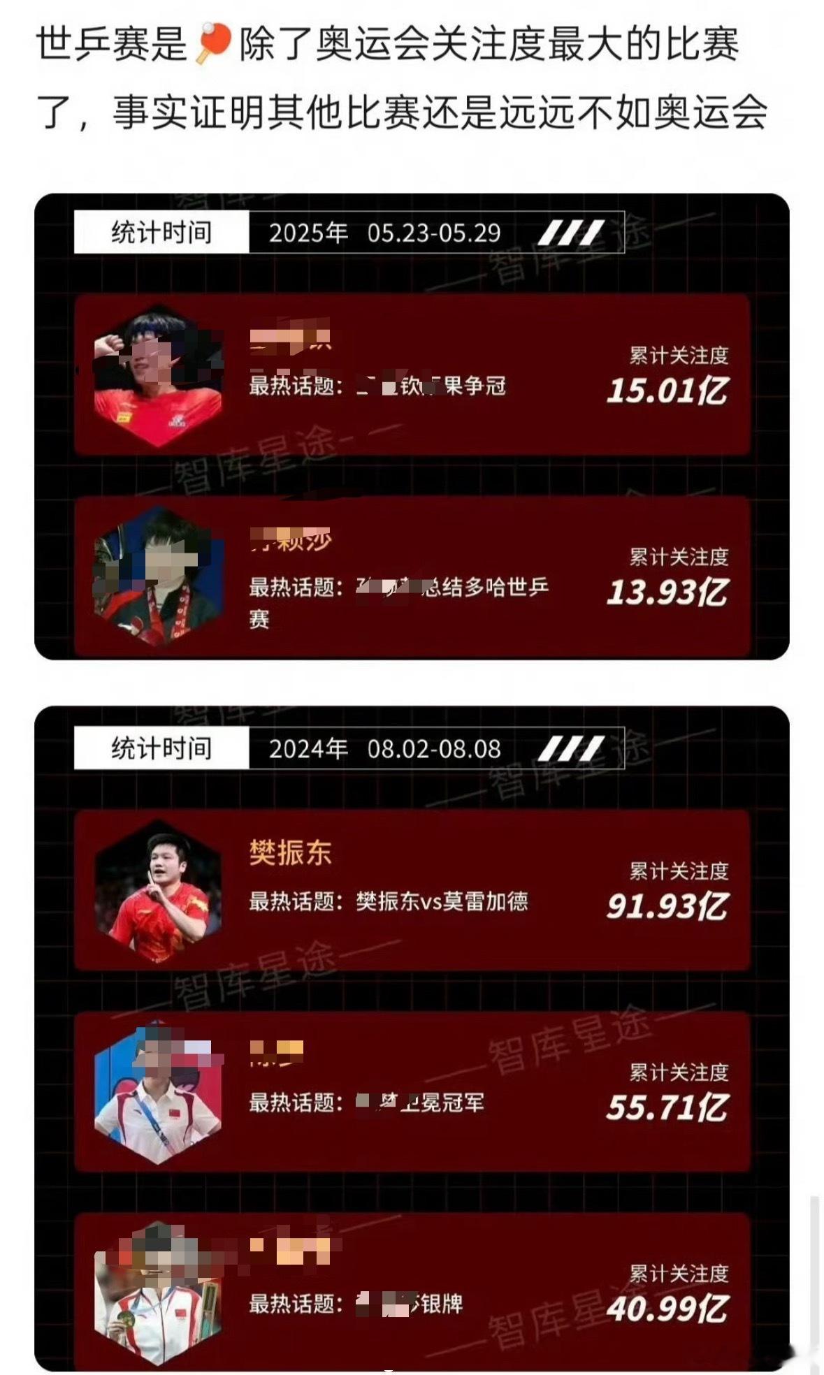 樊振东巴黎独爆[拳头][拳头] 洛杉矶奥运会樊振东对国乒不可或缺 ​​​
