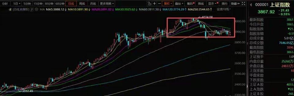 12月16日A股策略：量化模式迭代，机构退潮下市场难度拉满一、核心思路：量化主导