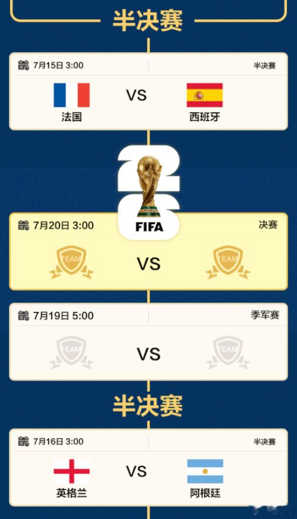世界杯四强名单出炉阿根廷vs瑞士 两队经历常规时间僵持、加时生死博弈分出胜负，阿