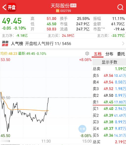 天际翻红，新能源回流一波 