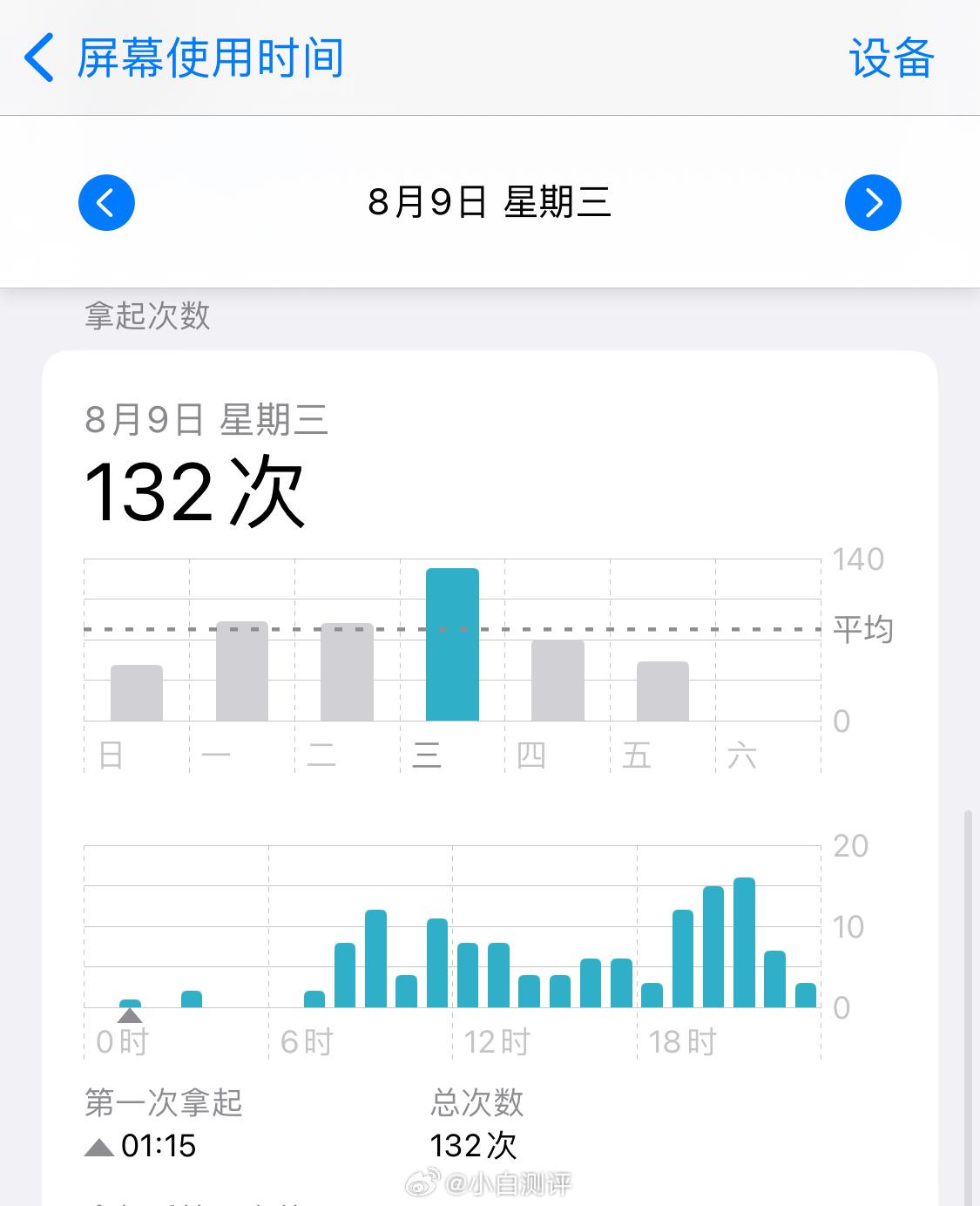 雷总在采访中建议大家多出门走走，少刷手机。问问大家，一天花在手机上的时间都占多少