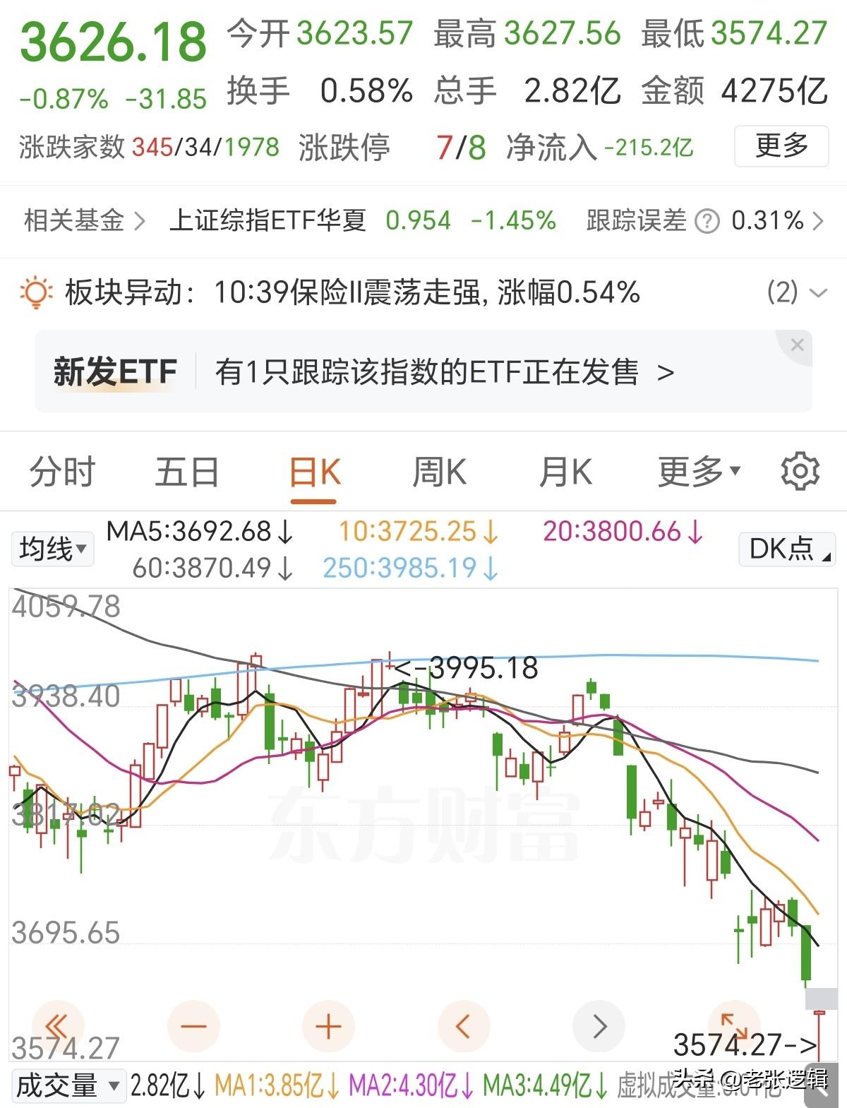别人恐慌时我贪婪！
好机会，继续保持距离捡筹码，越跌越买，买到它不跌为止，目标极