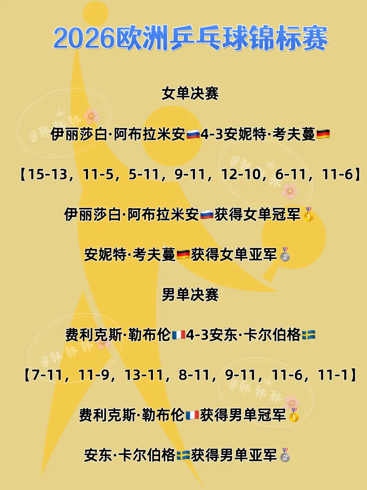 2026年欧洲乒乓球锦标赛男女单。2026欧洲乒乓球锦标赛丨女单决赛 ...
