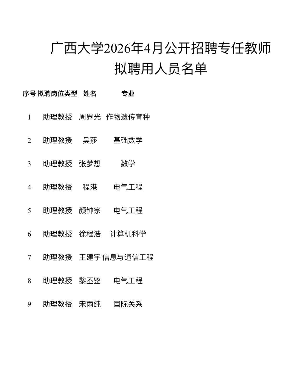 名单公示！广西大学专任教师拟聘用名单

📌发布单位: 广西大学
📌通知信息: