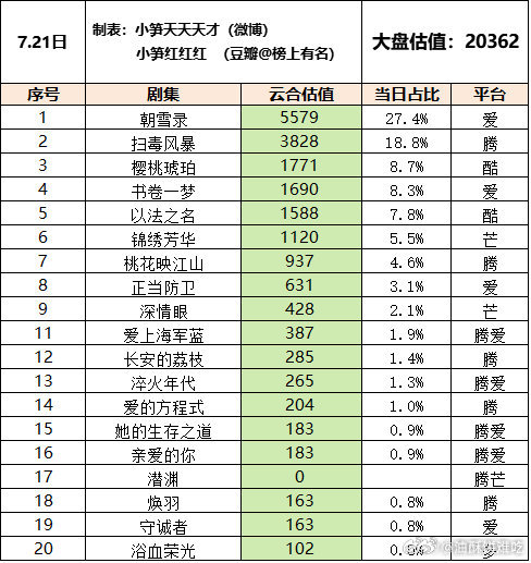 云合就是这样看舆情，脱了一点点氵了 ​​​