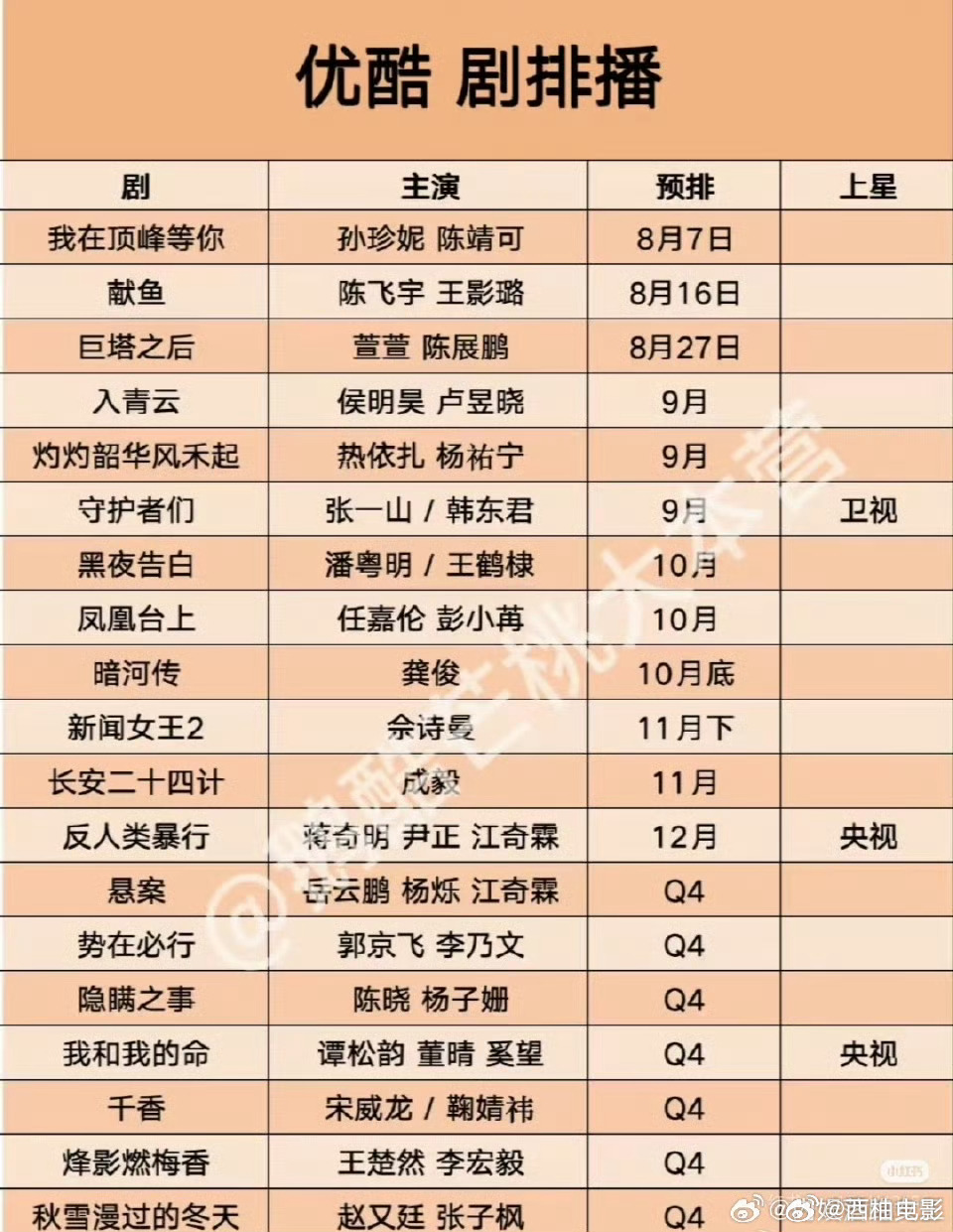 H1大剧招商TOP10优酷H1剧集自招商四平台第一 击壤数据2025年H1剧集大
