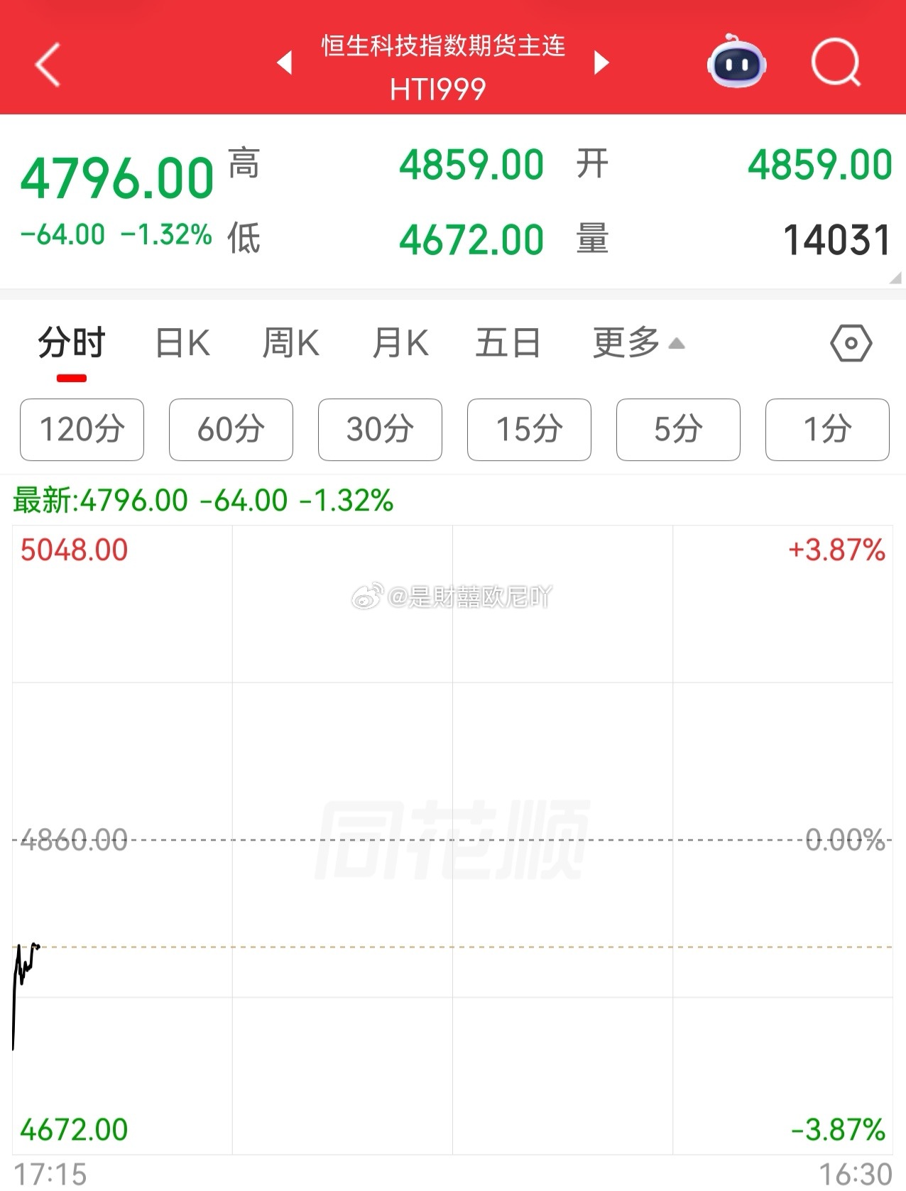 证监会：严禁境外机构以任何形式在境内非法提供开户和交易服务 并设置2年集中整治期