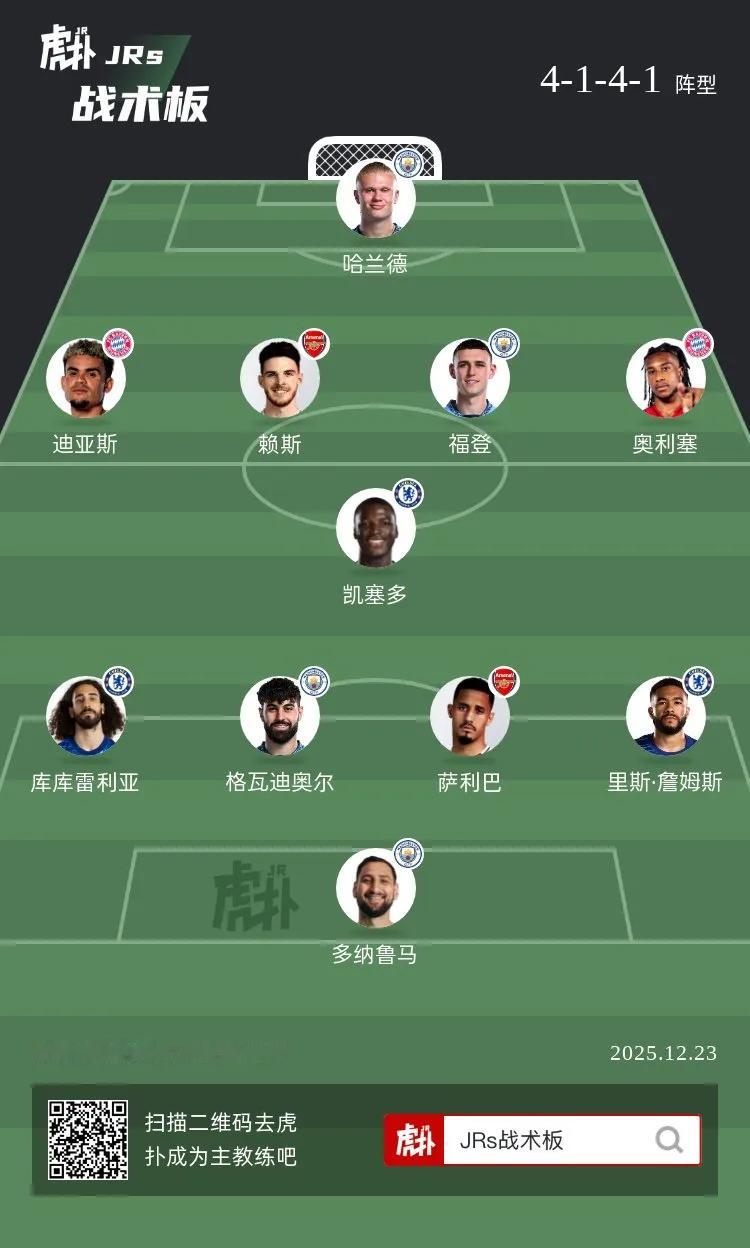 如何评价这套阵容？ 