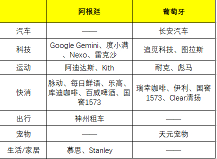 2026美加墨世界杯，两人终极最后一舞。赛场之外，商业价值成了评判影响力的重要参