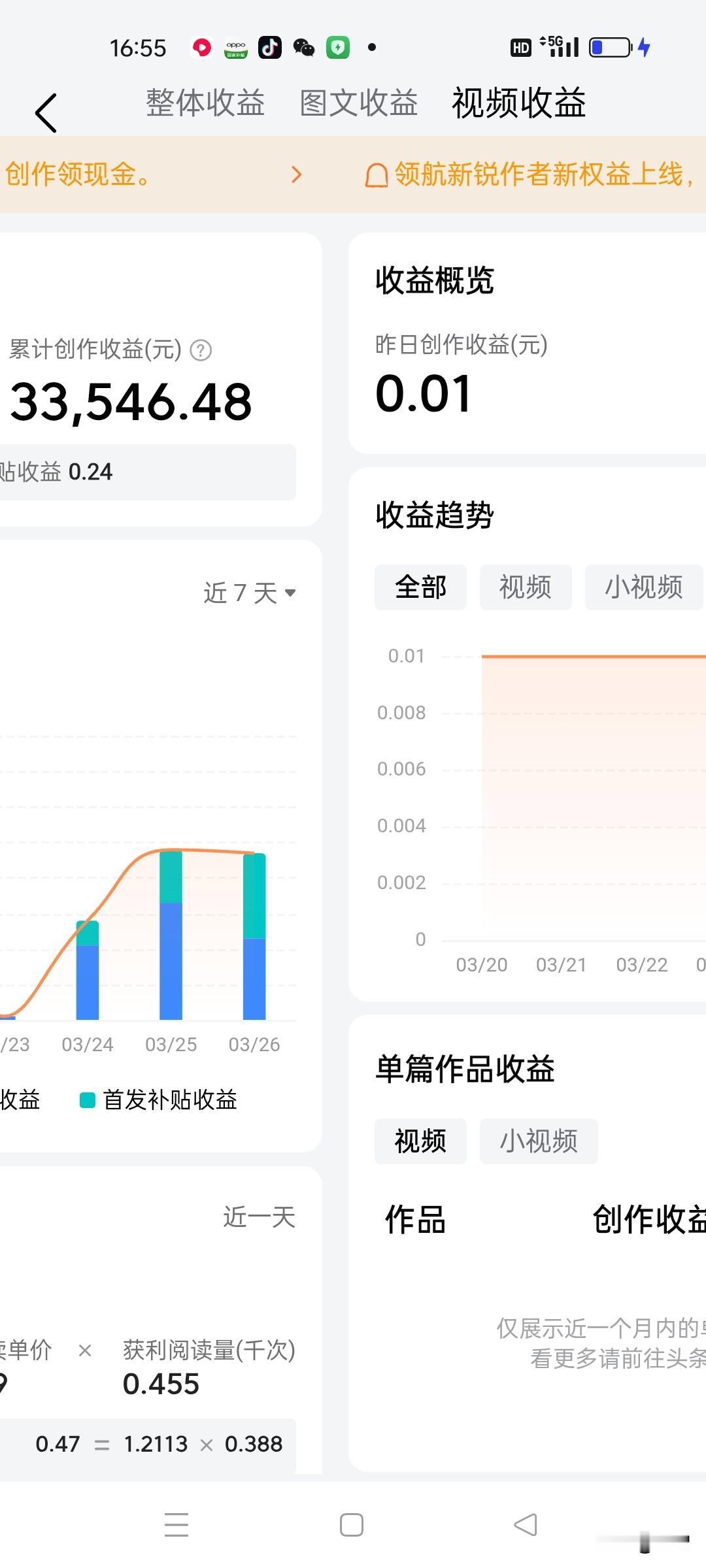 我在今日头条创作已经有三年多了，前面一年多还赚了一点钱，大概有个三四万，现在基本