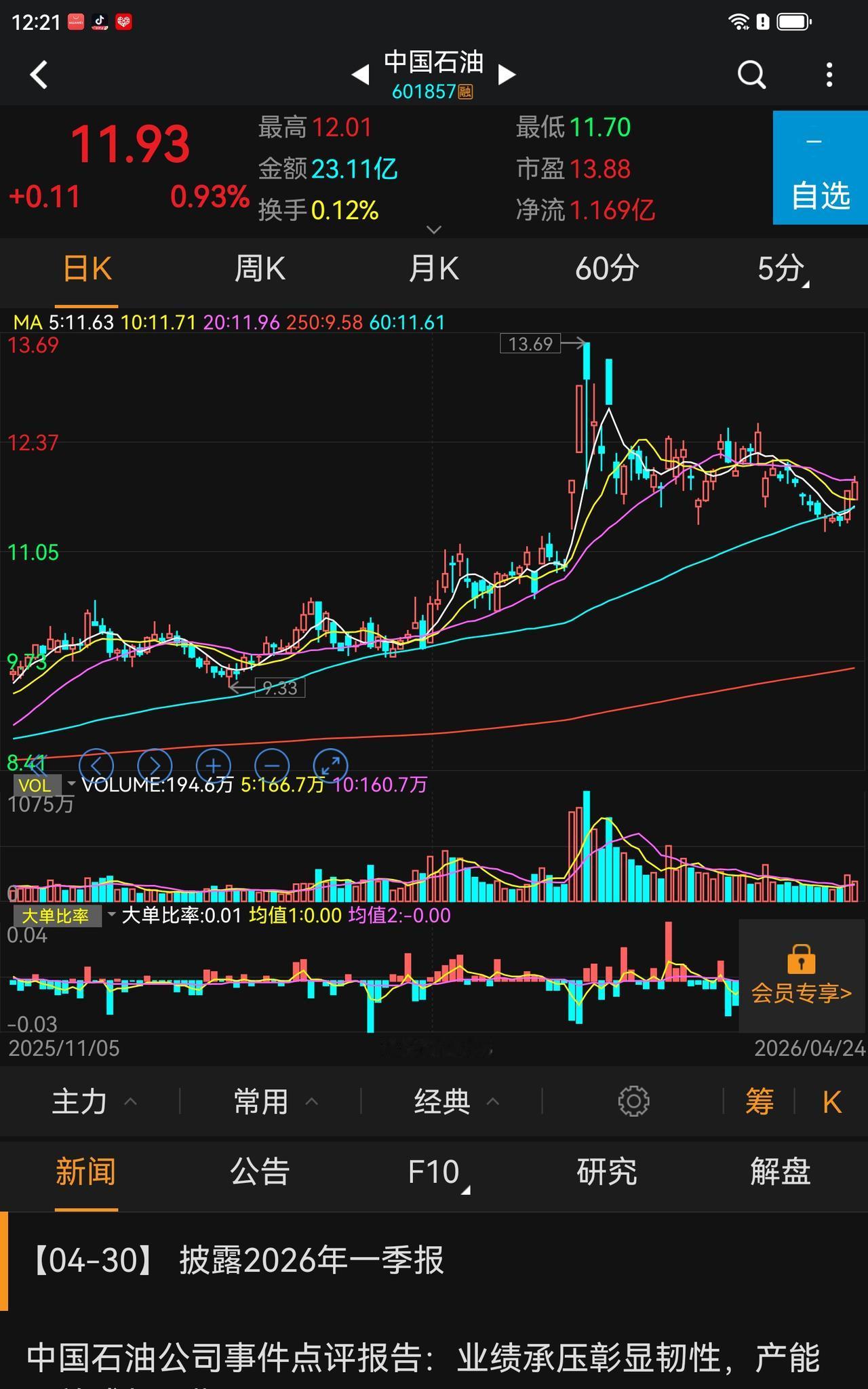 不抱团能涨吗？抱团是积聚力量猛攻某些方向，不抱团死路一条，死水一潭，想赚钱紧跟抱