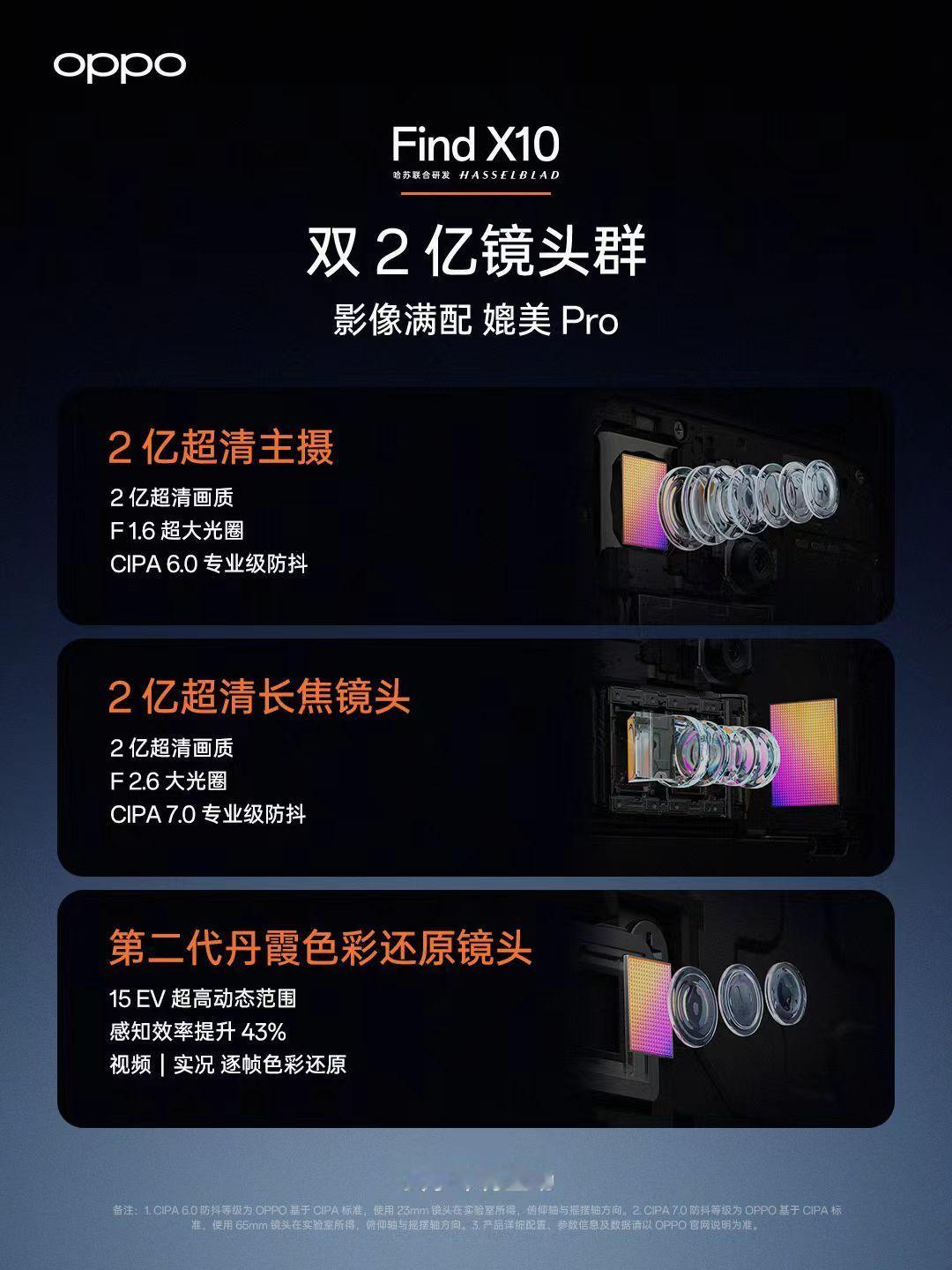 OPPO旅拍神器 OPPO这次直接把边框卷出新高度！Find X10带来0.99
